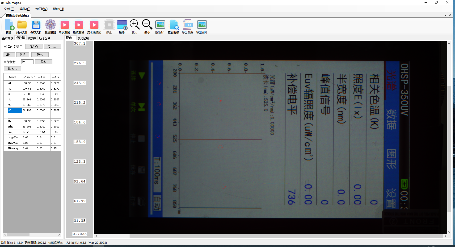 ProMetric I-SC Solution - Imaging Colorimeter and Integrated Spectrometer